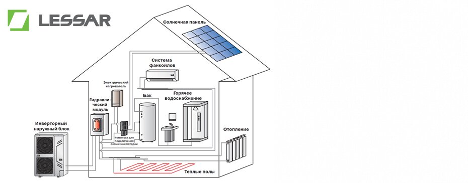Тепловой насос Lessar LUM-HE080FA2/LSM-H080HFA2